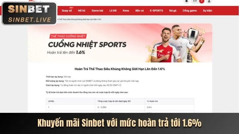 Hoàn trả hàng ngày yolo68
